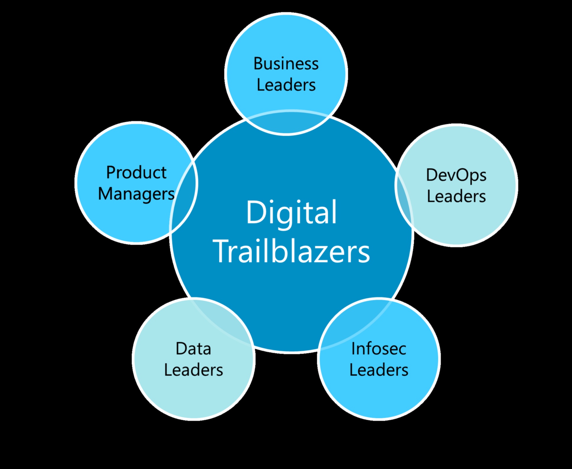 Digitālais celmlauzis Kā gūt panākumus sociālo mediju mārketingā 4 Digitālais celmlauzis: novatoriskie panākumi sociālo mediju mārketingā