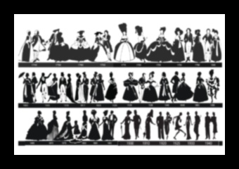 Revolucionārie volāni: drāmas pievienošana modes siluetiem