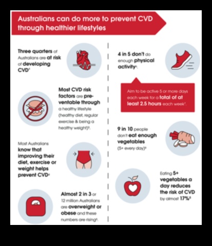 Sirds un asinsvadu sistēmas uzplaukums Sirdij veselīga dzīvesveida ceļvedis 3 Sirds un asinsvadu sistēmas uzplaukums: veselīgs dzīvesveids