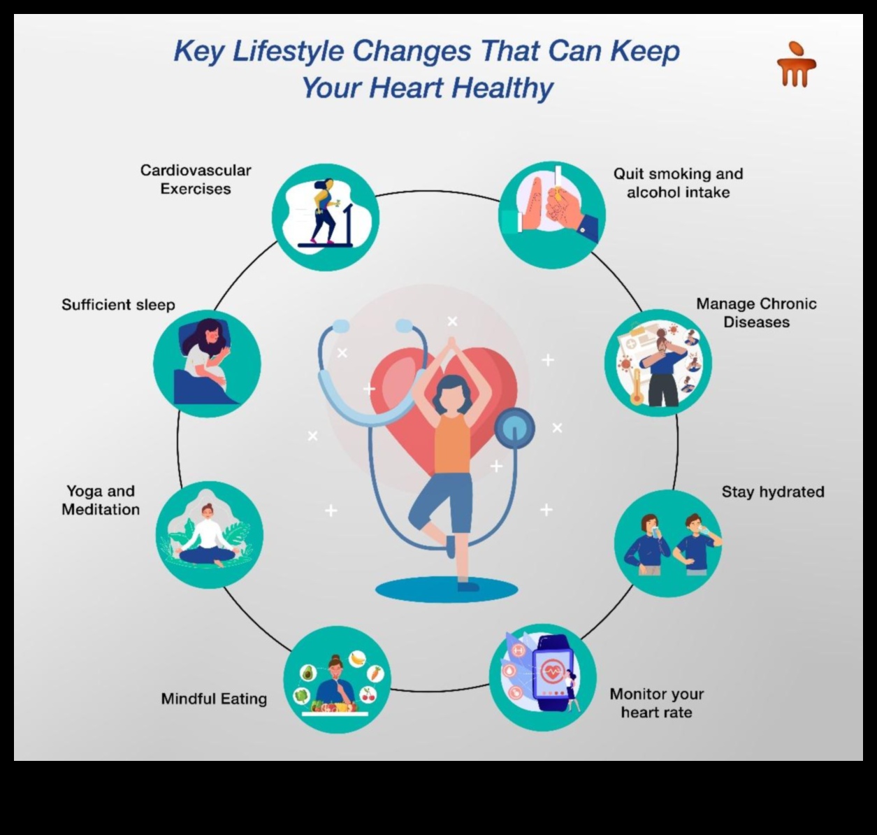 Sirds un asinsvadu sistēmas uzplaukums Sirdij veselīga dzīvesveida ceļvedis 2 Sirds un asinsvadu sistēmas uzplaukums: veselīgs dzīvesveids