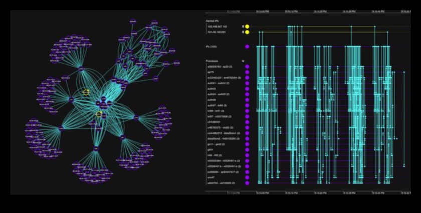 Drošības vizualizācija: kiberdrošības valoda
