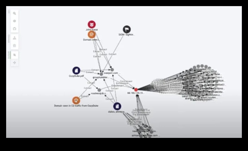 Drošības vizualizācija: kiberdrošības valoda