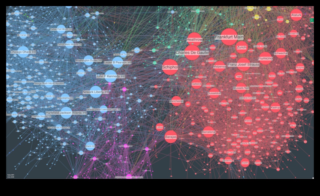 Drošības vizualizācija: kiberdrošības valoda