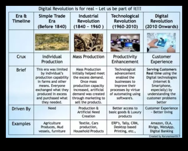 Digitālā revolūcija 2.0: tiešsaistes telpu nākotnes veidošana