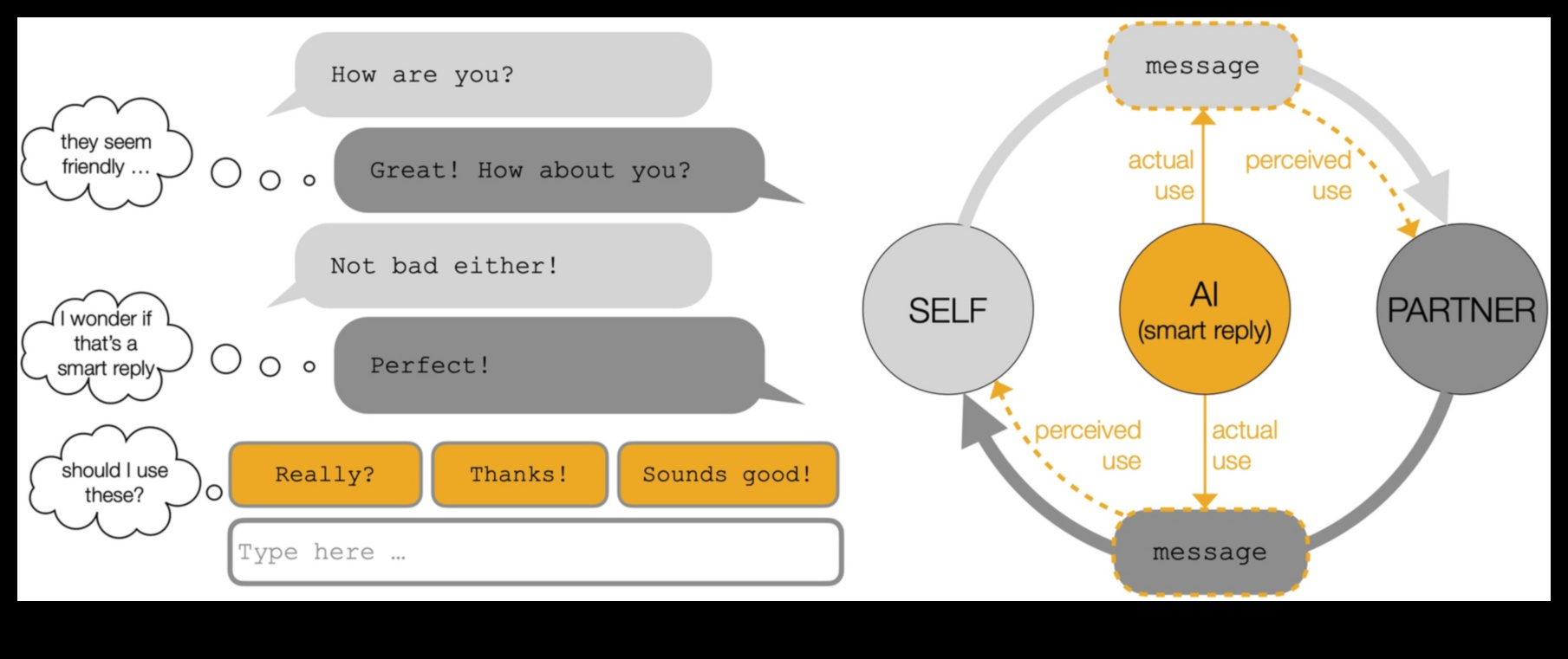 Izteiksmes evolūcija Kā mašīnmācīšanās maina mūsu saziņas veidu 2 Izteiksmes evolūcija: mašīnmācīšanās cauri laikmetiem