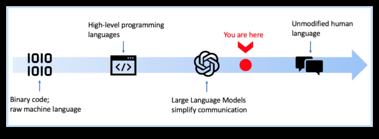 Izteiksmes evolūcija Kā mašīnmācīšanās maina mūsu saziņas veidu 4 Izteiksmes evolūcija: mašīnmācīšanās cauri laikmetiem
