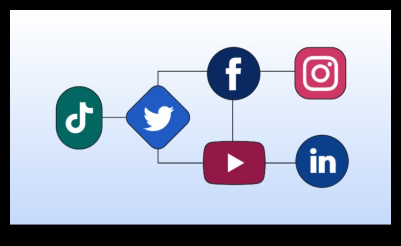 Stratēģiskās secības Rokasgrāmata sociālo mediju pārvaldības ceļošanai 4 Stratēģiskās secības: virzība sociālo mediju pārvaldības ceļos