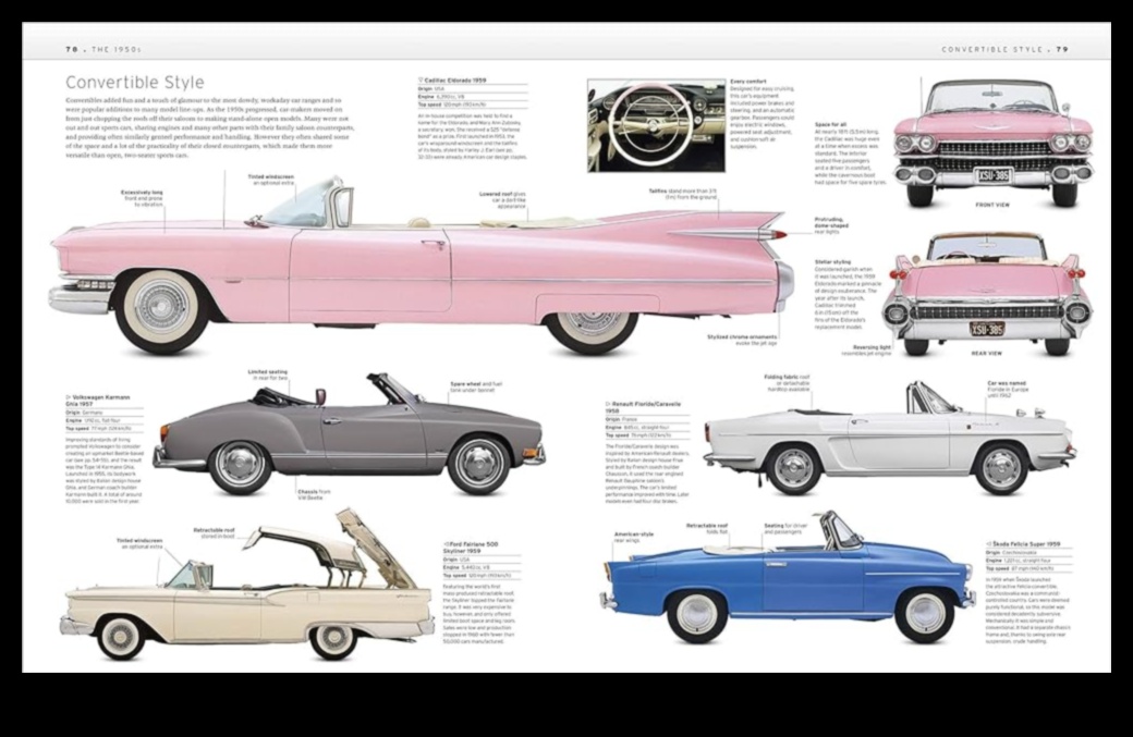 Izjādes gadsimtiem vizuāli antīkās automašīnas un velosipēdi 5 Izjādes gadsimtiem: senās automašīnas un velosipēdi, izmantojot laika gobelēnu