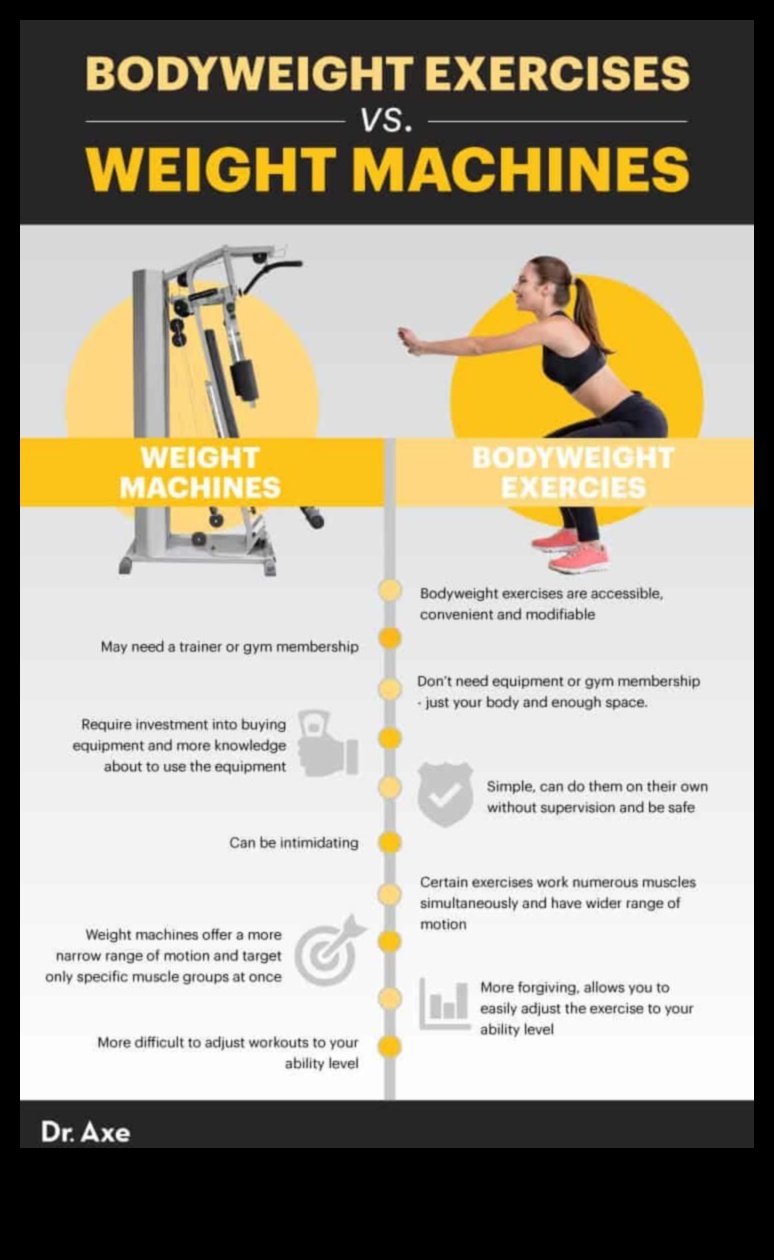 Dinamiskā pretestība: uzlabojiet savu fizisko sagatavotību ar izcilu ķermeņa svaru