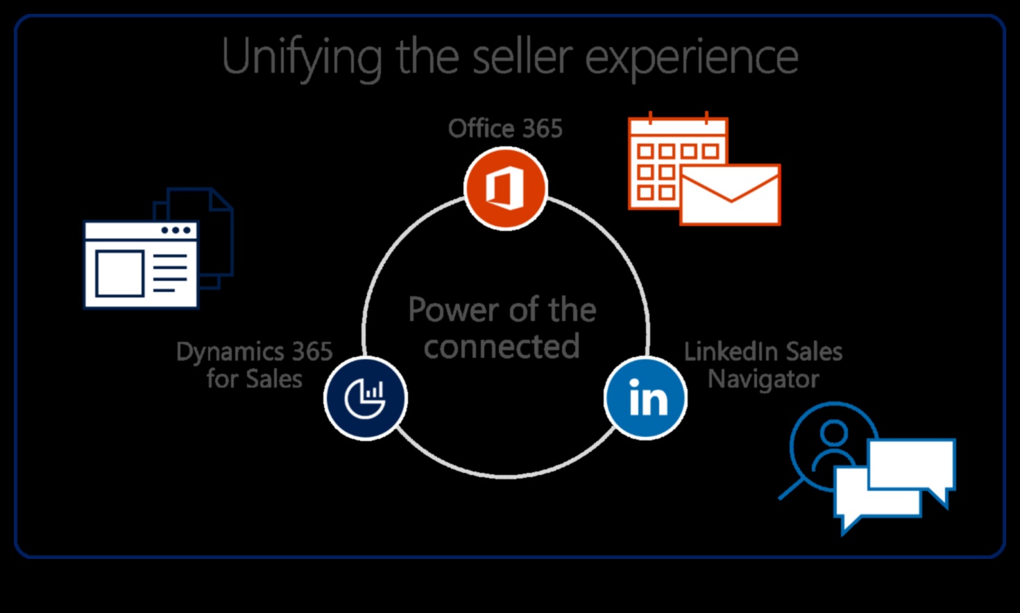 LinkedIn Dynamics: Navigācija profesionālā tīkla veicināšanas ainavā