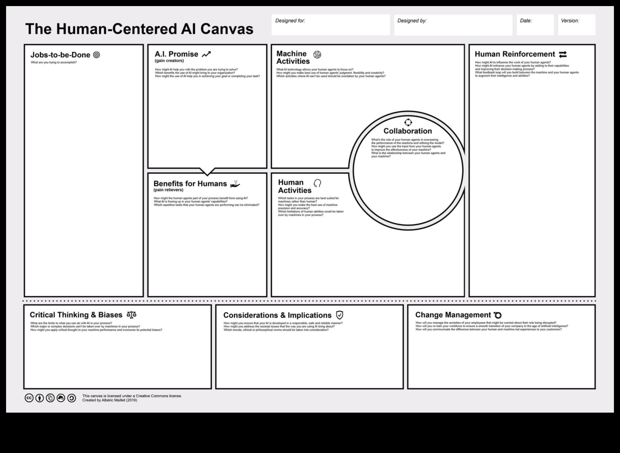 AI audekls: kur idejas pārvēršas inteliģentā realitātē