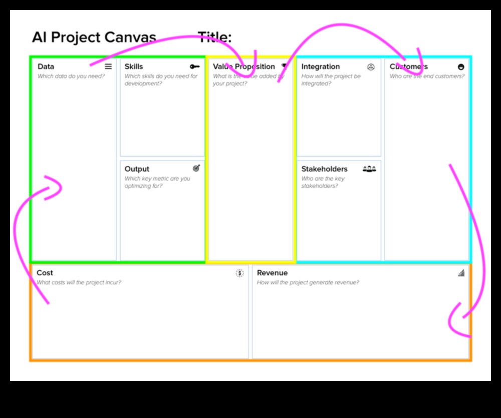 AI audekls: kur idejas pārvēršas inteliģentā realitātē