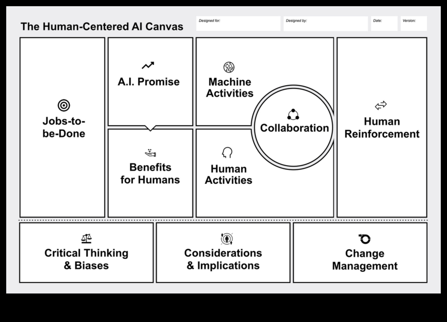 AI audekls: kur idejas pārvēršas inteliģentā realitātē