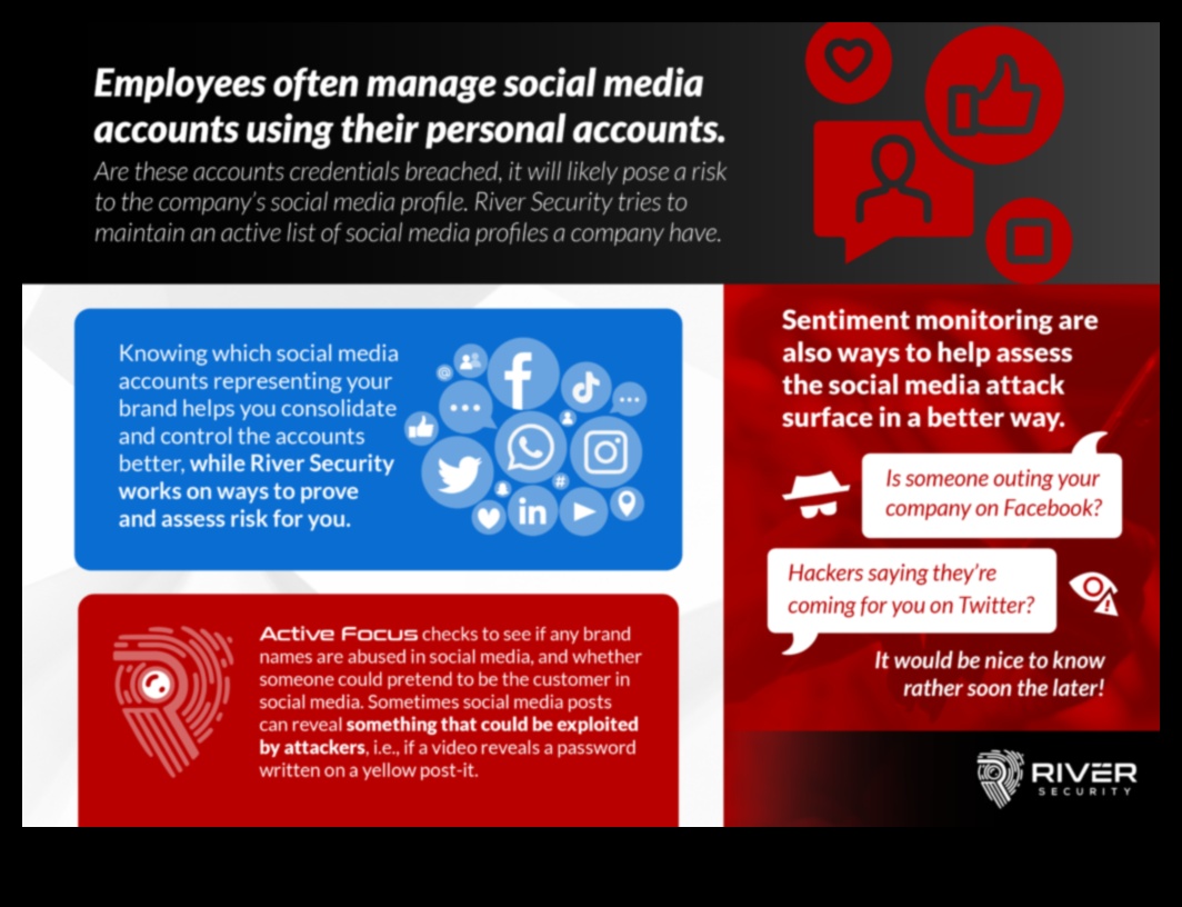 Digitālais atklājums: sociālo mediju drošības iespēju atklāšana