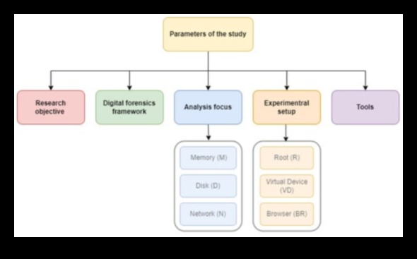 Digitālais atklājums: sociālo mediju drošības iespēju atklāšana