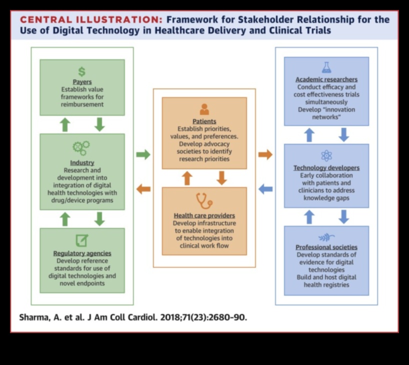 No koncepcijas līdz digitālajam kodam Rokasgrāmata profesionālu veselības IT risinājumu izstrādei 2 No koncepcijas līdz digitālajam kodam: visaptverošs ceļvedis profesionāliem veselības IT risinājumiem