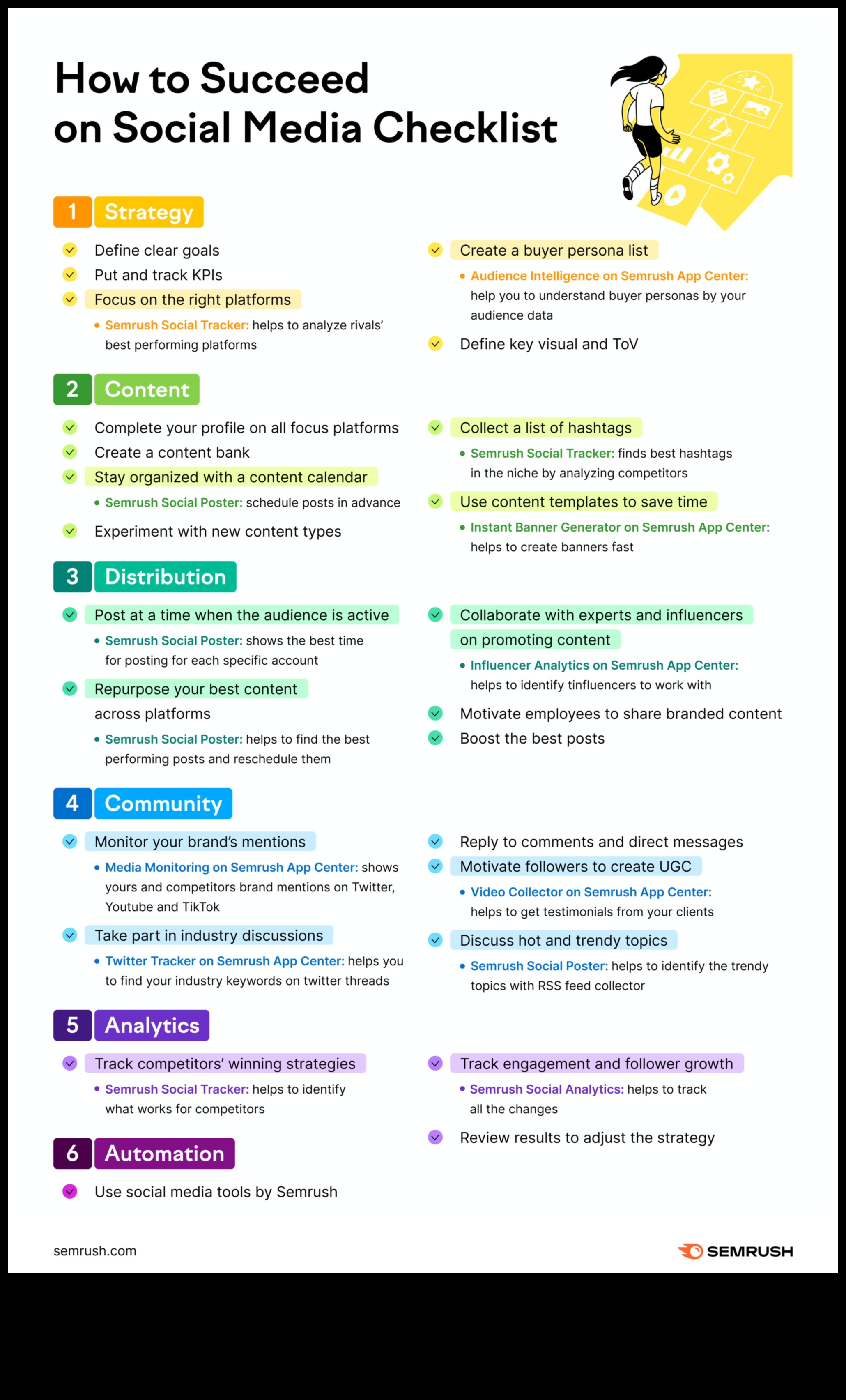 Galīgais kontrolsaraksts efektīvai sociālo mediju analīzei