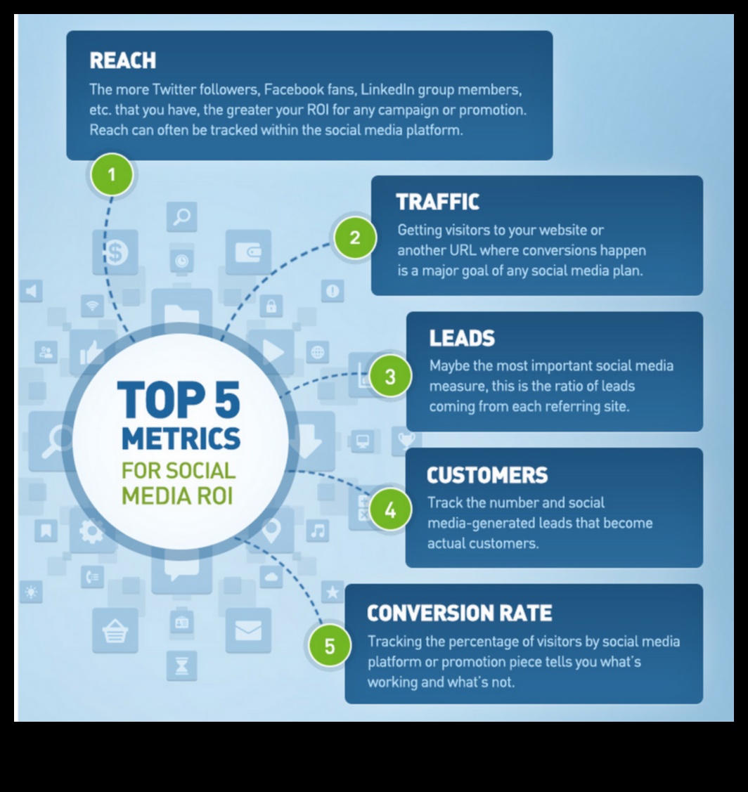 Galīgais kontrolsaraksts efektīvai sociālo mediju analīzei