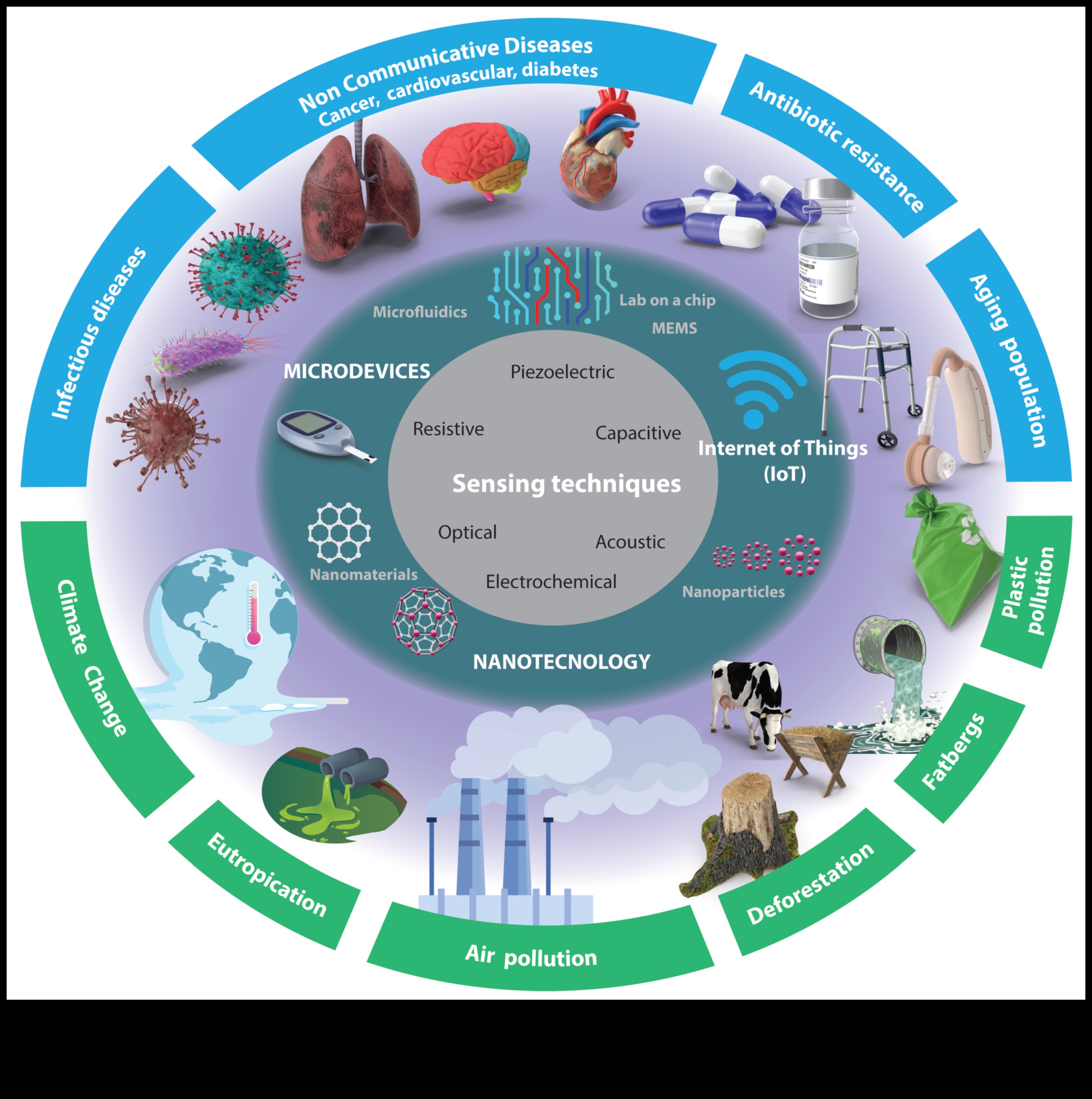 Materiālu nākotne, kas revolucionizē materiālus ar modernām nanotehnoloģijām 4 Materiāli, kas rada revolūciju: moderno nanotehnoloģiju tendences un metodes