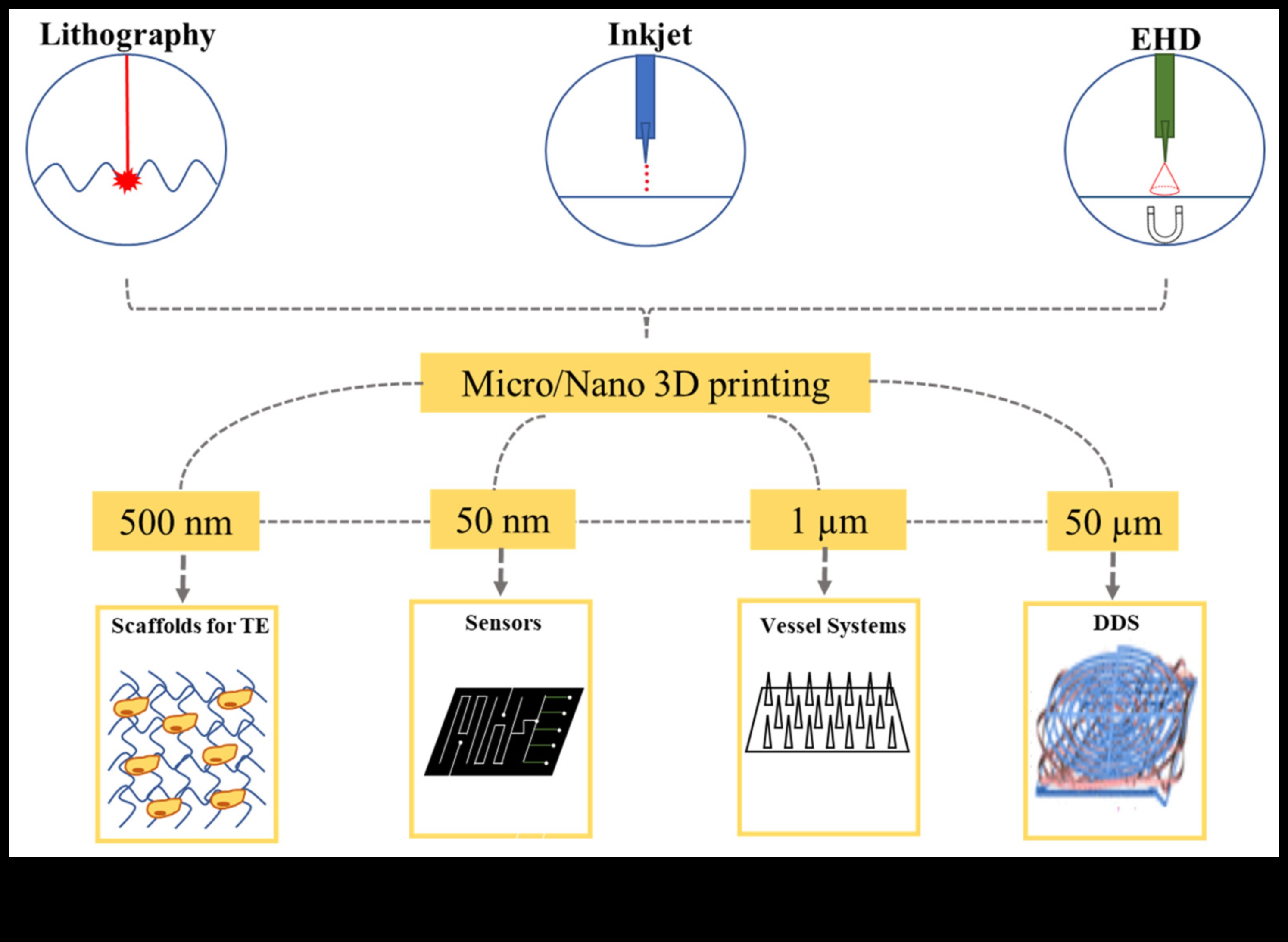 Projektēšana nano ietekmei Precizitātes māksla 3 Projektēšana nano ietekmei: māksla, kas atstāj noturīgu precizitātes iespaidu