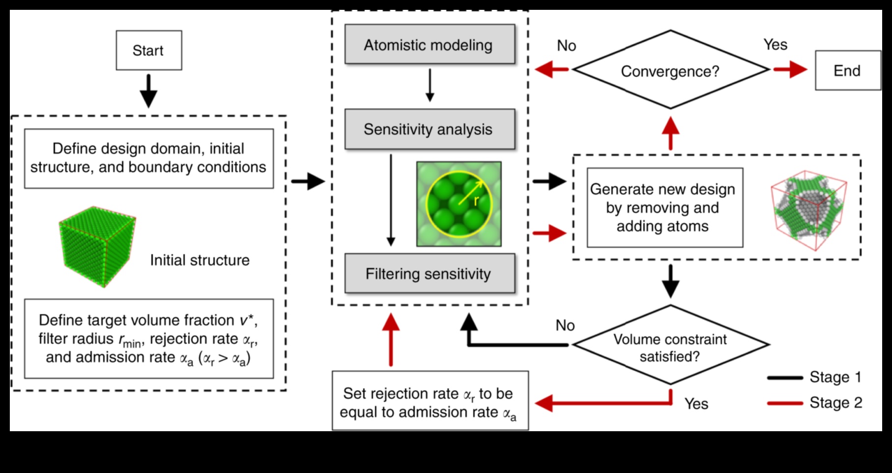 Projektēšana nano ietekmei Precizitātes māksla 4 Projektēšana nano ietekmei: māksla, kas atstāj noturīgu precizitātes iespaidu