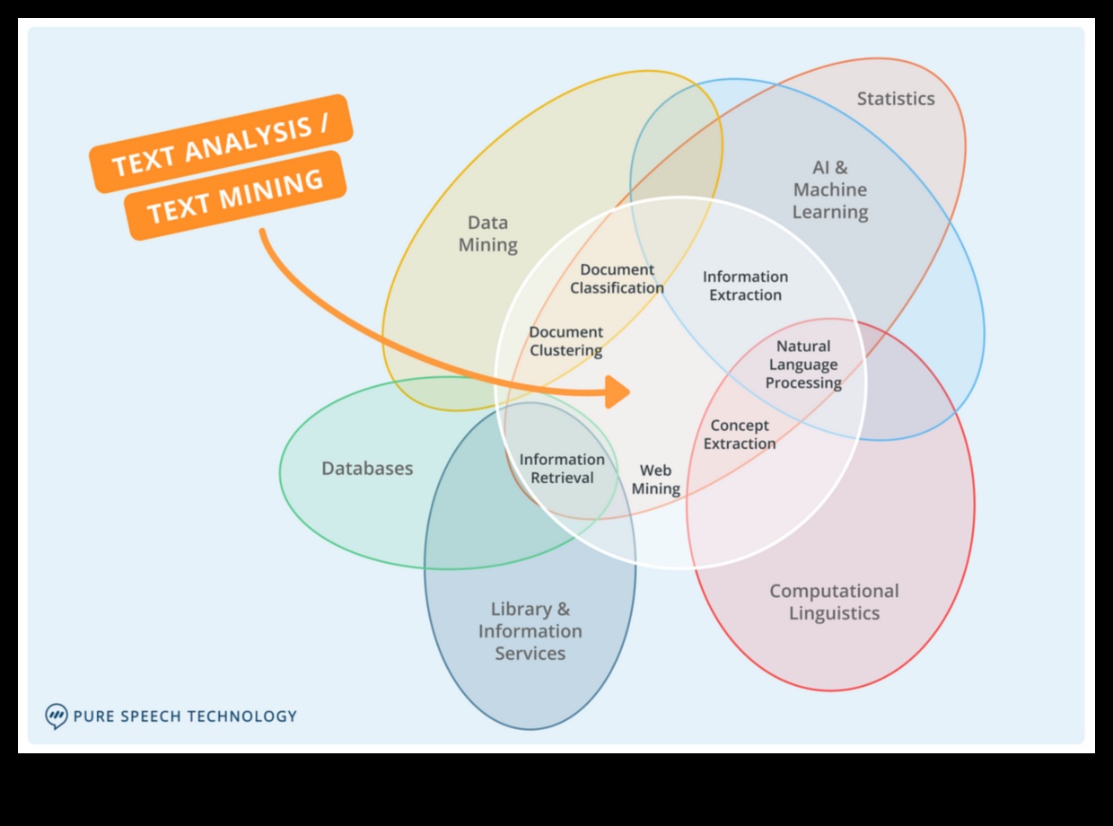 Reklāmguvumi Analytics telpā: attiecību veidošana, izmantojot datus