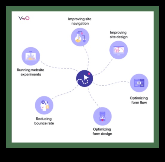 Reklāmguvumi Analytics telpā: attiecību veidošana, izmantojot datus