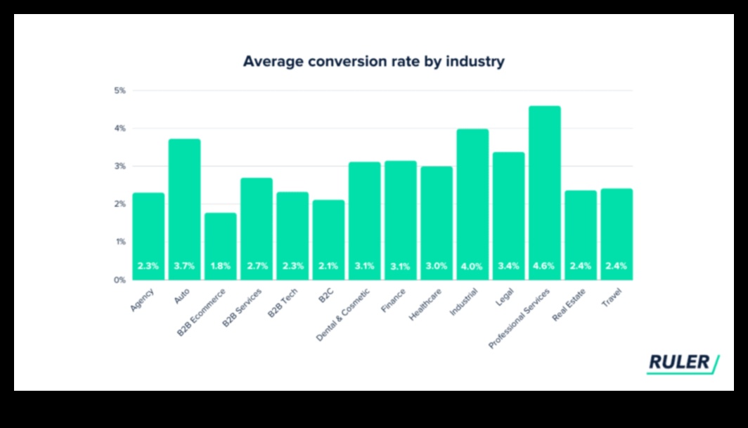 Reklāmguvumi Analytics telpā: attiecību veidošana, izmantojot datus