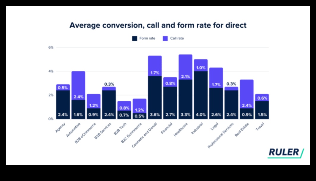 Reklāmguvumi Analytics telpā: attiecību veidošana, izmantojot datus