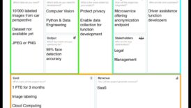 AI audekls: kur idejas pārvēršas inteliģentā realitātē