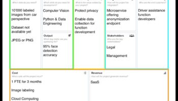 AI audekls: kur idejas pārvēršas inteliģentā realitātē