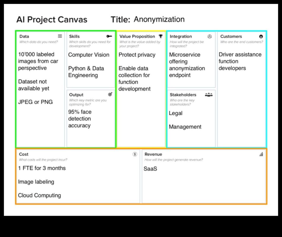 AI audekls: kur idejas pārvēršas inteliģentā realitātē