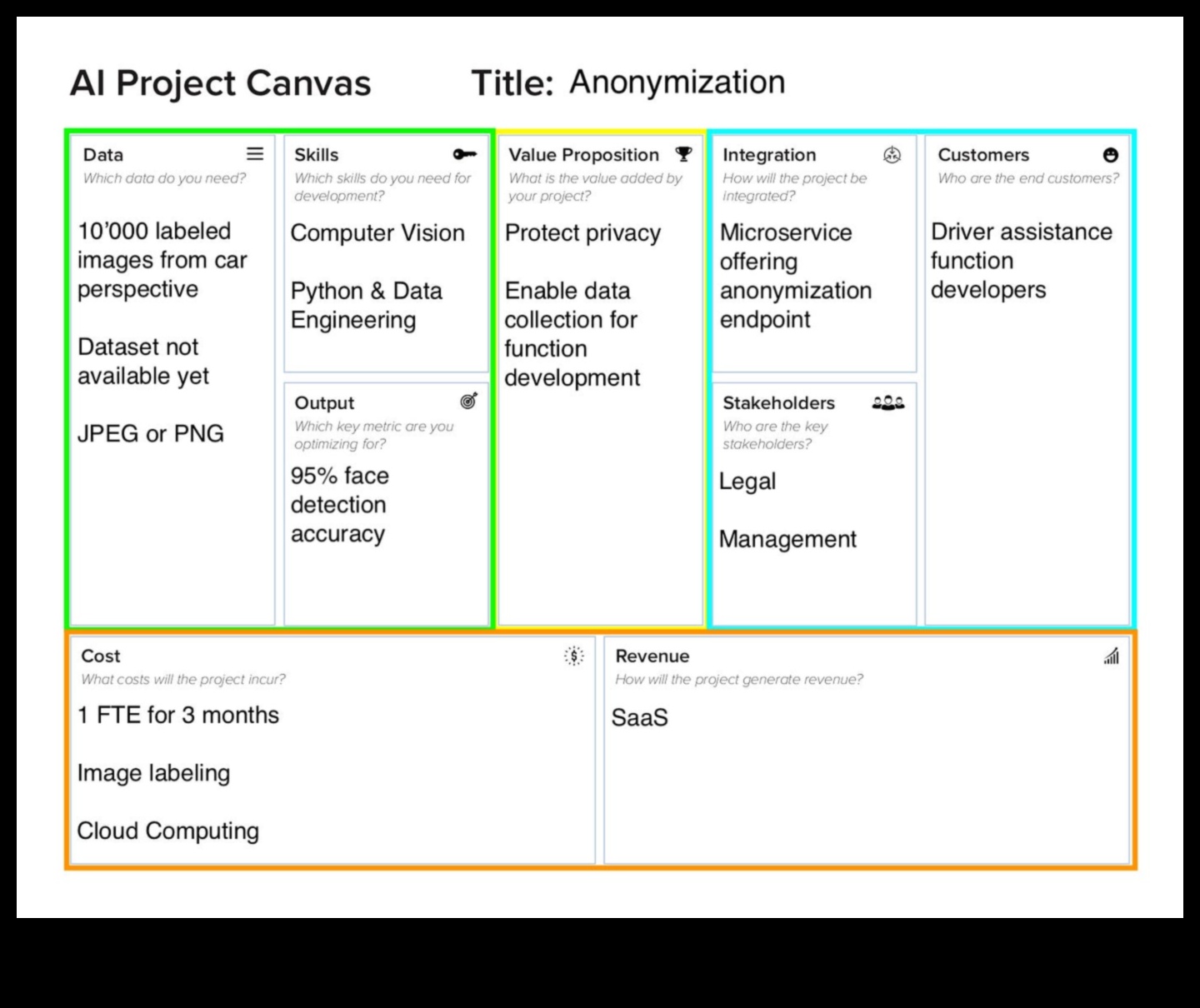 AI audekls: kur idejas pārvēršas inteliģentā realitātē