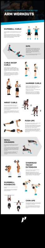 Fitnesa Armada: Navigācija efektīvos roku vingrinājumos