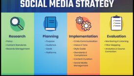 Digitālais Dinamo: virzība sociālo mediju stratēģijas ainavā