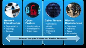 Drošības vizualizācija: kiberdrošības valoda