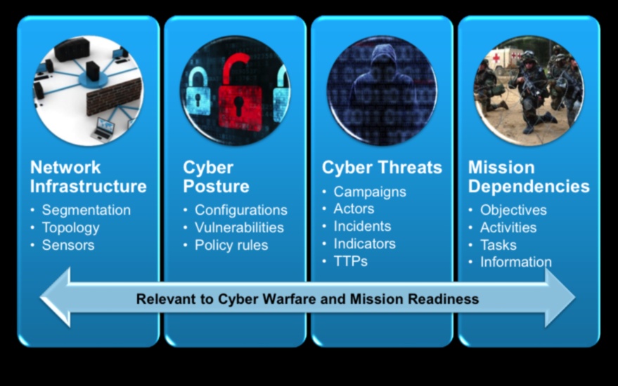 Drošības vizualizācija: kiberdrošības valoda