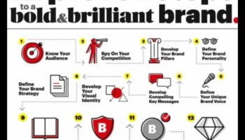 Drosmīgs un izcils: savas modes identitātes noteikšana