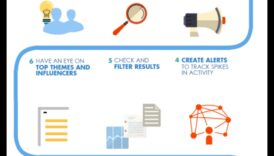 Galīgais kontrolsaraksts efektīvai sociālo mediju analīzei