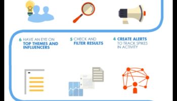 Galīgais kontrolsaraksts efektīvai sociālo mediju analīzei