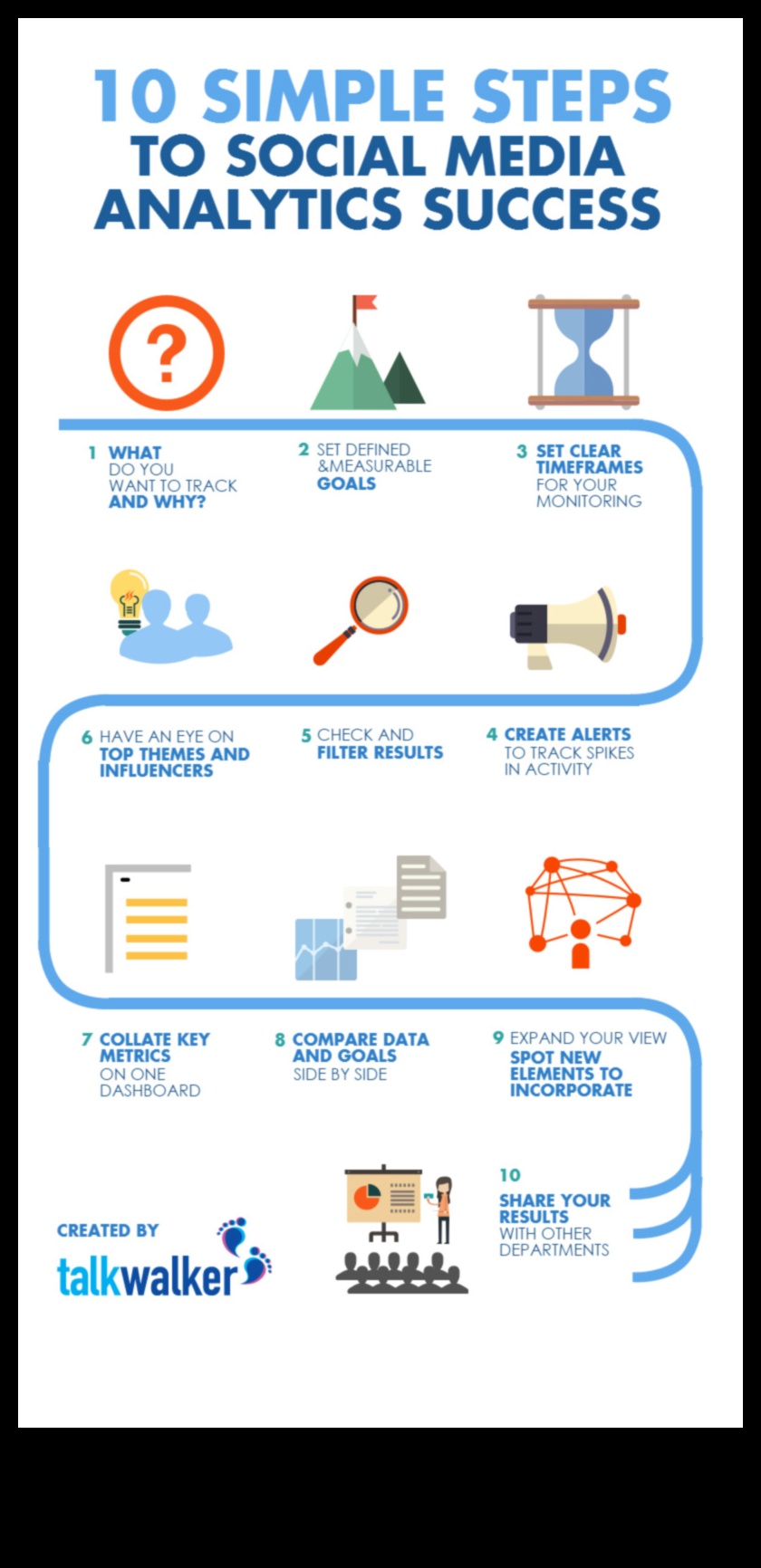 Galīgais kontrolsaraksts efektīvai sociālo mediju analīzei