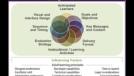 Ietekmes dizains: māksla, kas atstāj ilgstošu mācību iespaidu
