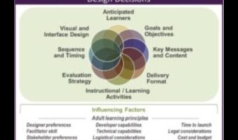 Ietekmes dizains: māksla, kas atstāj ilgstošu mācību iespaidu