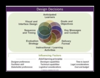 Ietekmes dizains: māksla, kas atstāj ilgstošu mācību iespaidu