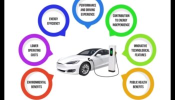 Ilgtspējīgs ekspresis: pārvietošanās pa ceļiem ar elektriskajiem transportlīdzekļiem