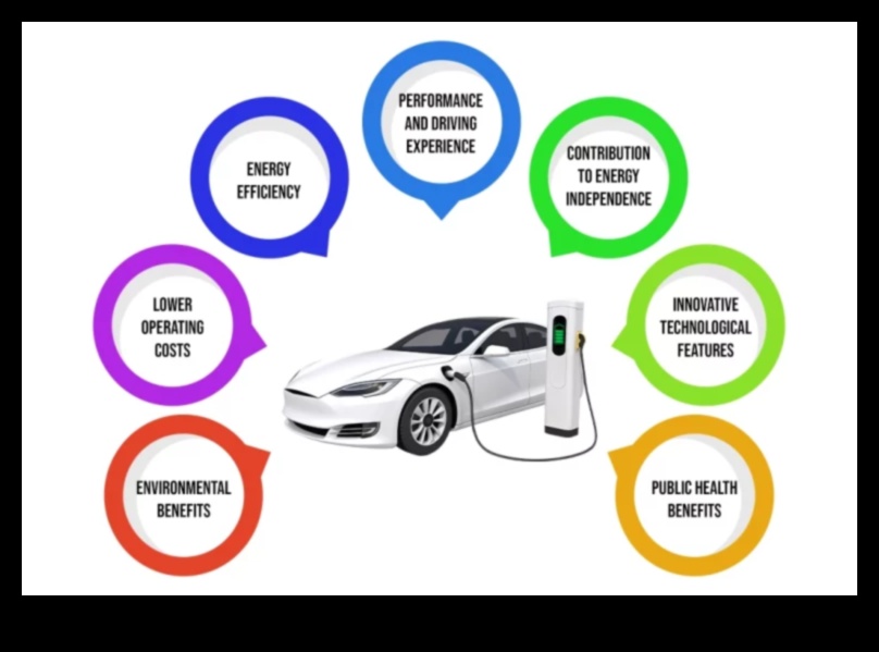 Ilgtspējīgs ekspresis: pārvietošanās pa ceļiem ar elektriskajiem transportlīdzekļiem