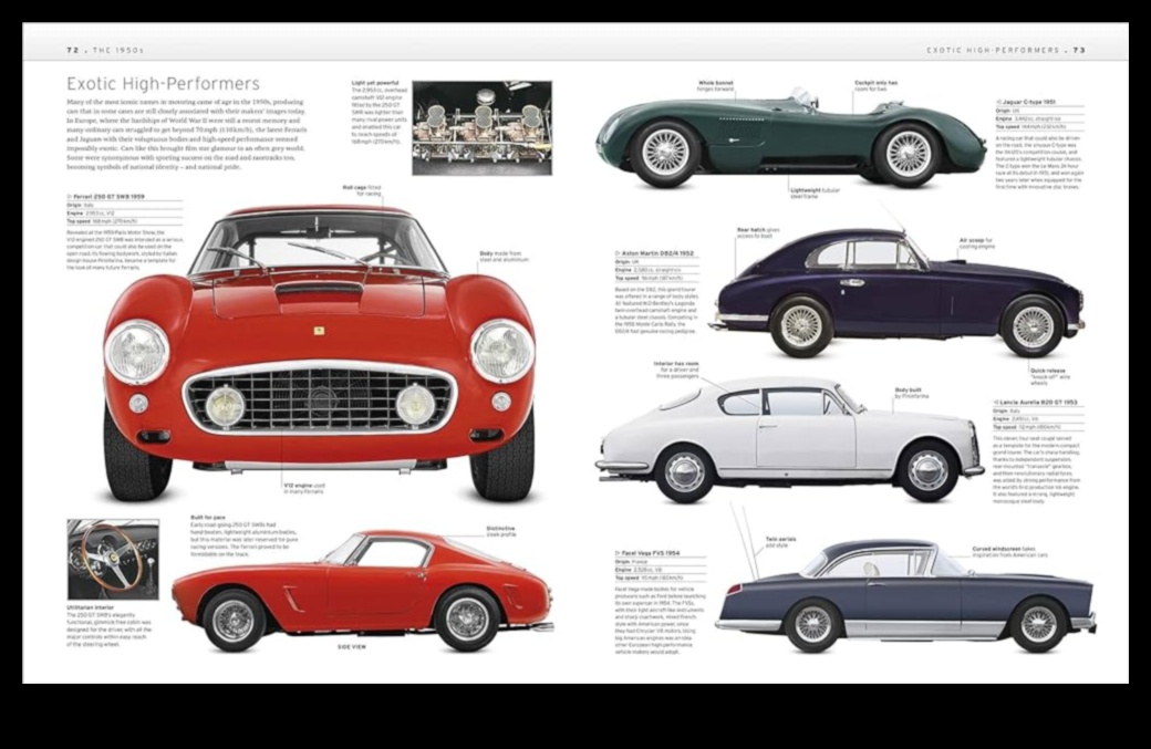 Izjādes gadsimtiem vizuāli antīkās automašīnas un velosipēdi 2 Izjādes gadsimtiem: senās automašīnas un velosipēdi, izmantojot laika gobelēnu