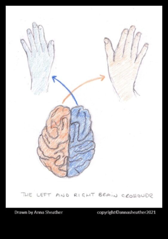 Izteiksmīga kustība: mākslinieciskas izteiksmes iekļaušana iesildīšanās procesā