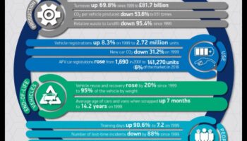 Videi draudzīgi centieni: lielāko automašīnu ražotāju zaļās iniciatīvas