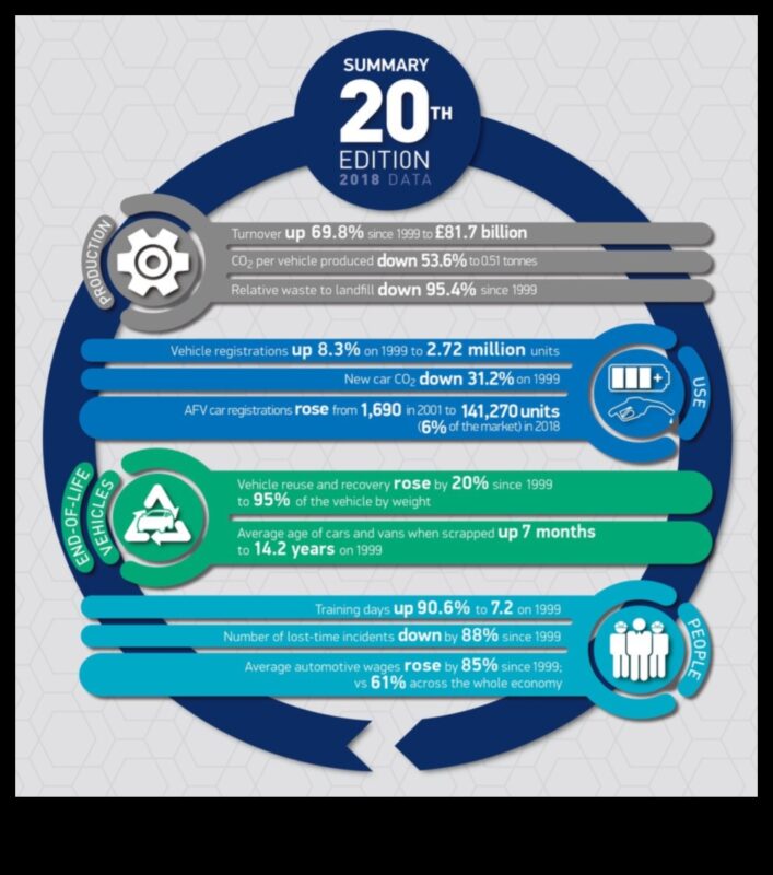 Videi draudzīgi centieni: lielāko automašīnu ražotāju zaļās iniciatīvas